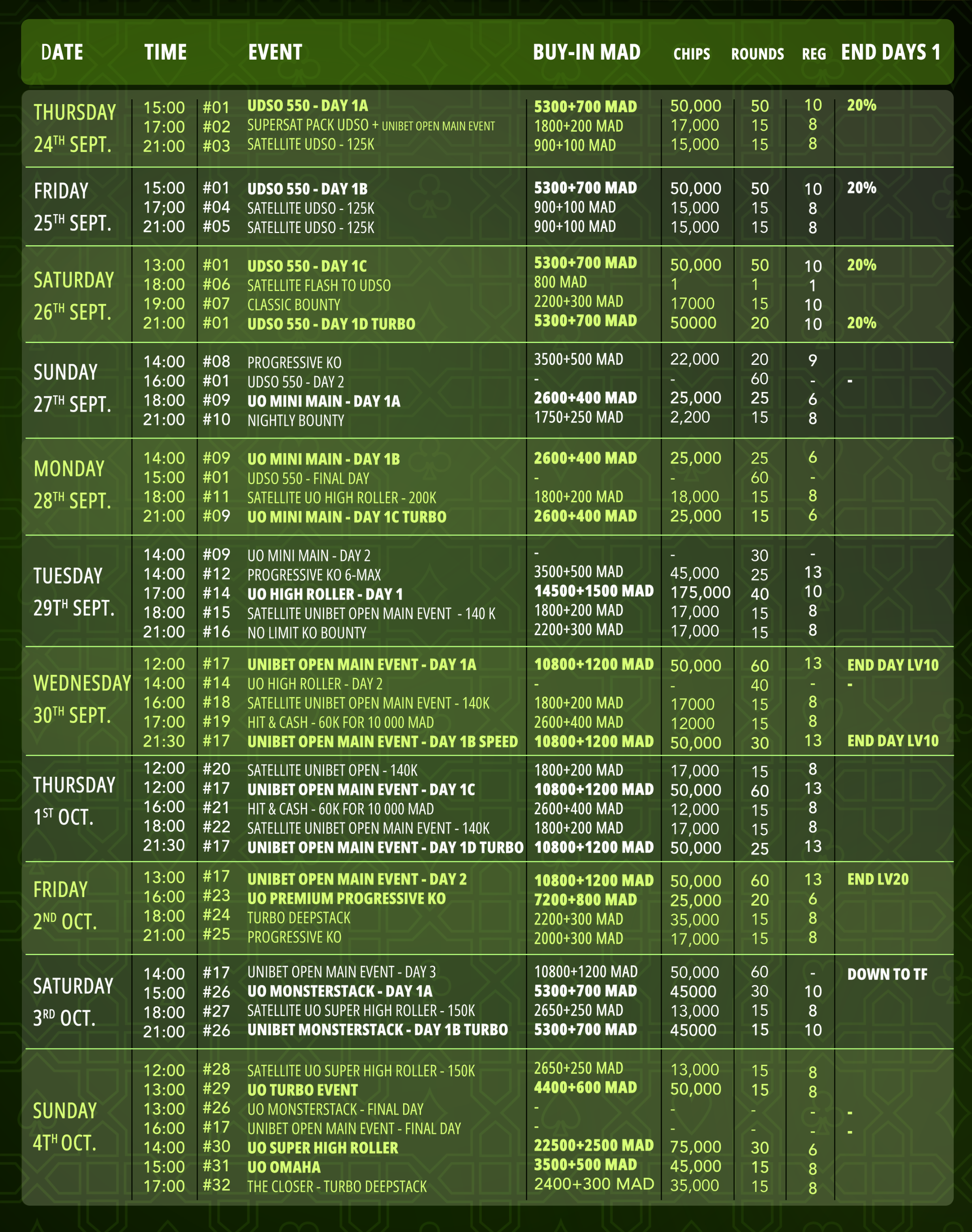 Programme des tournois