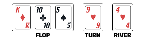 River Turn Flop