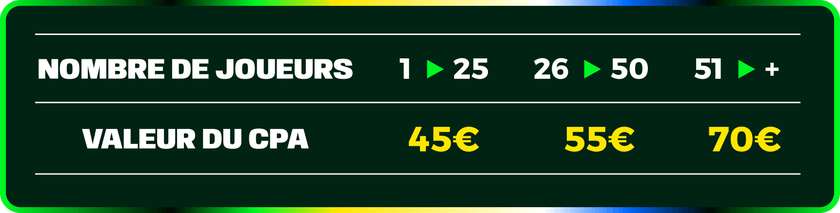 Tableau de r&eacute;mun&eacute;ration Mobile