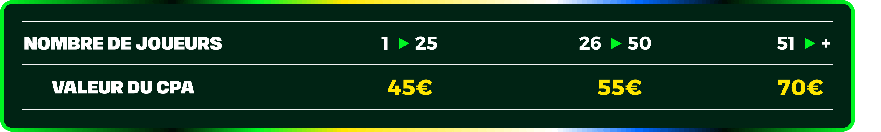 Tableau de r&eacute;mun&eacute;ration