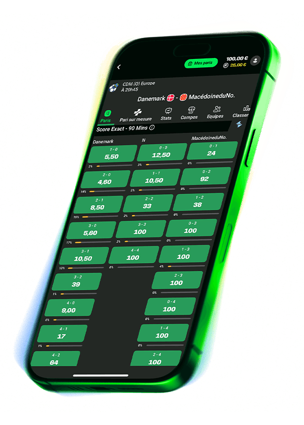 Exemple de pari score exact sur Unibet